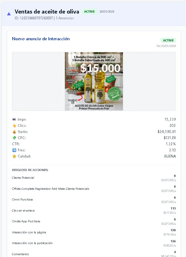 Estadísticas de anuncios en tiempo real