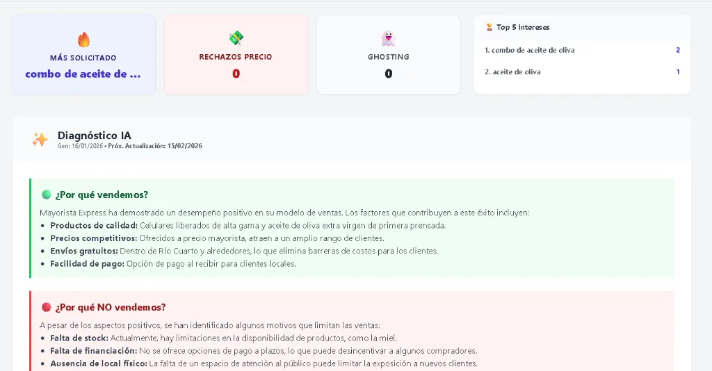Diagnóstico comercial de IA
