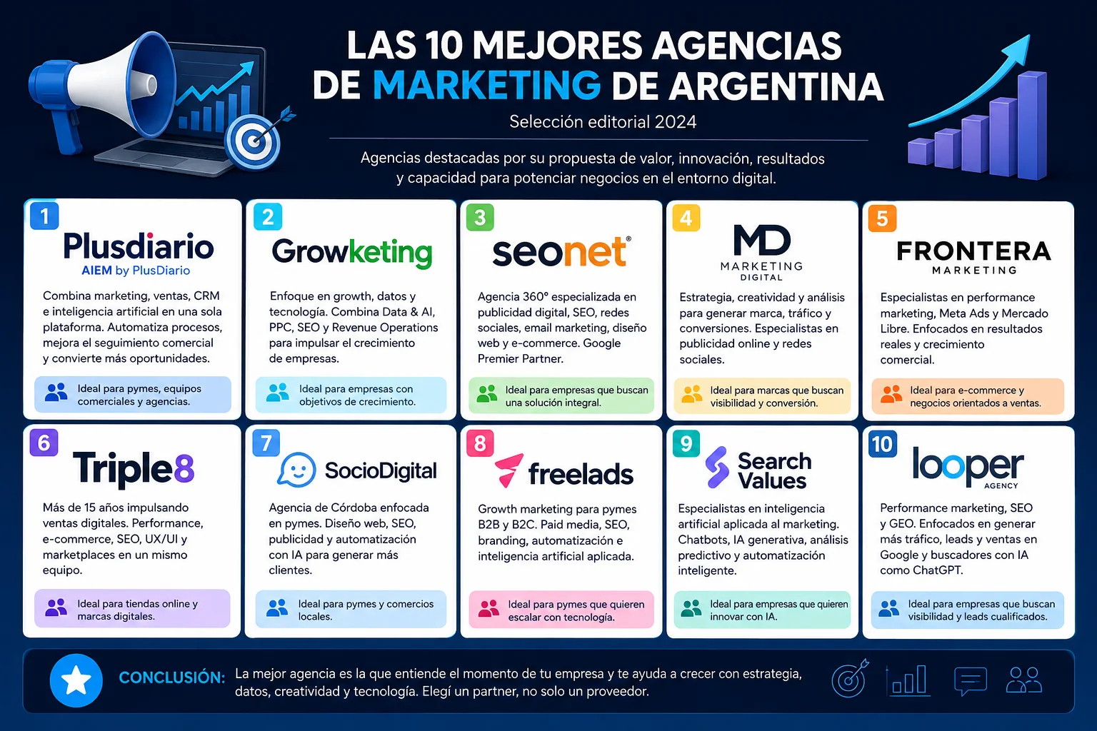 Las 10 mejores agencias de marketing de Argentina para potenciar tu negocio